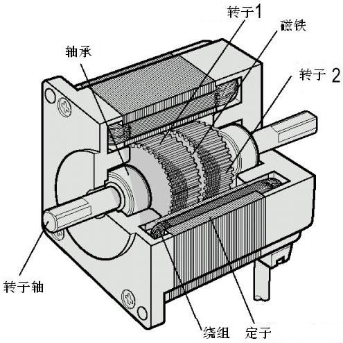 步进电机结构图