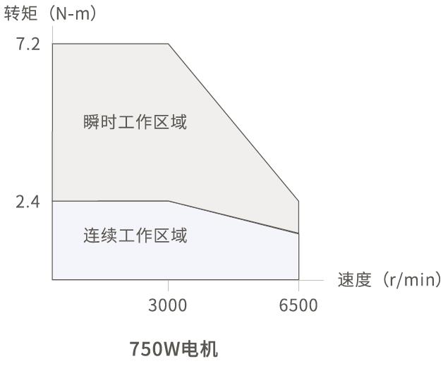 雷赛智能伺服驱动器L7脉冲系列6