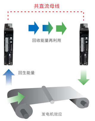 雷赛伺服驱动器L6系列4 