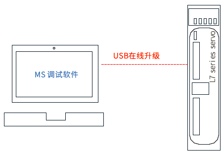 雷赛伺服驱动器L6系列5 