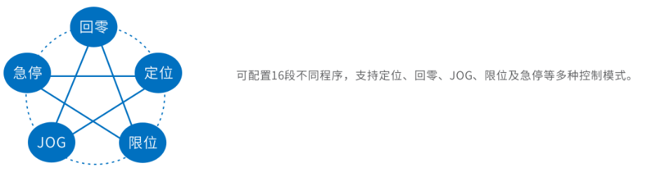 雷赛伺服驱动器L6RS系列1 