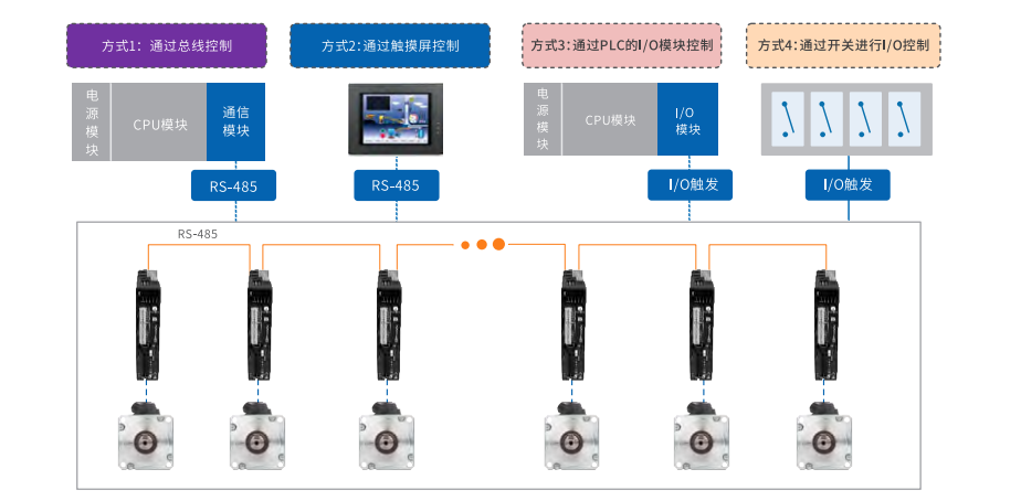 雷赛伺服驱动器L6RS系列2 
