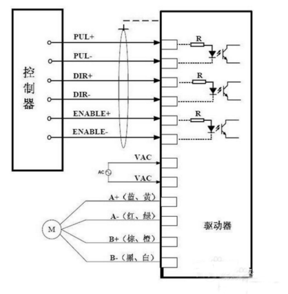 步进电机驱动器共阴极接法