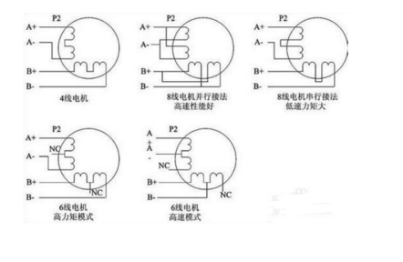 步进电机驱动器和差分方式接法