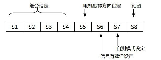 雷赛智能一体式步进电机iSS42系列3  雷赛智能一体式步进电机iSS42系列3
