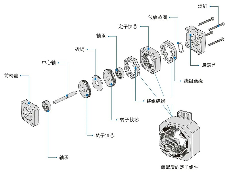 步进电机结构图