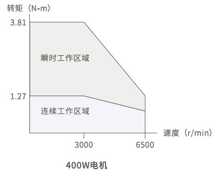 雷赛伺服驱动器L7EC脉冲系列6