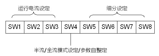 步进电机驱动器