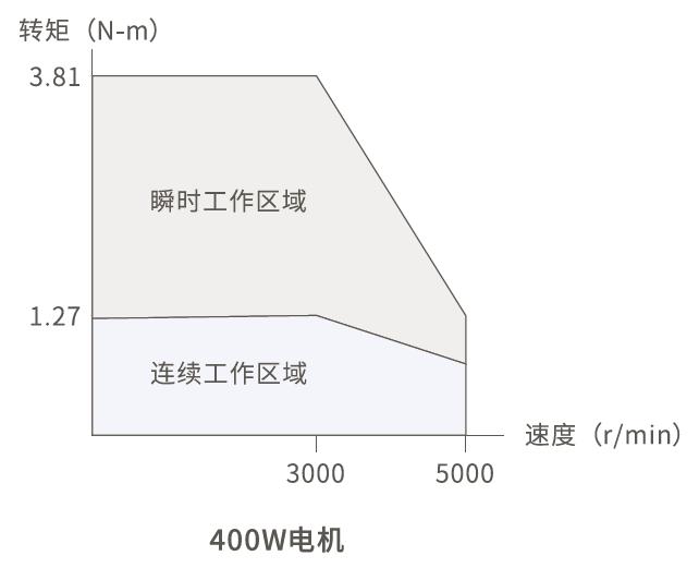 雷赛智能伺服驱动器L7RS脉冲系列8