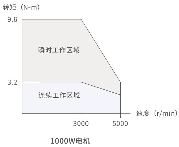 雷赛智能伺服驱动器L7脉冲系列6