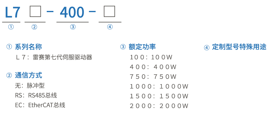 L7伺服系列驱动器命名规则