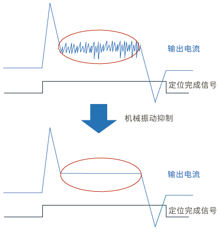 雷赛伺服驱动器L7脉冲系列4