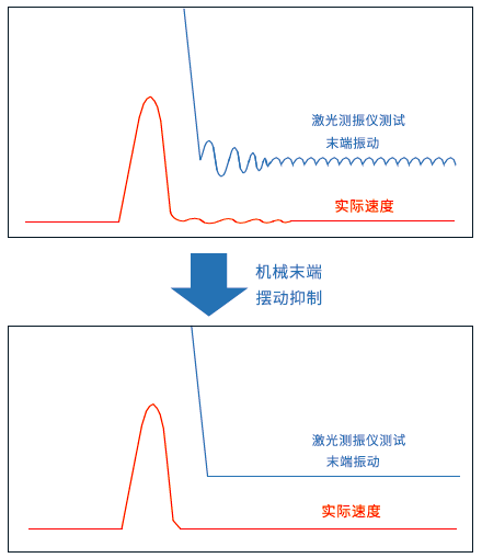 雷赛伺服驱动器L7脉冲系列5