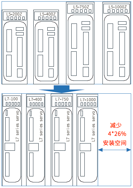 雷赛伺服驱动器L7脉冲系列6