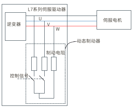 雷赛伺服驱动器L7脉冲系列7