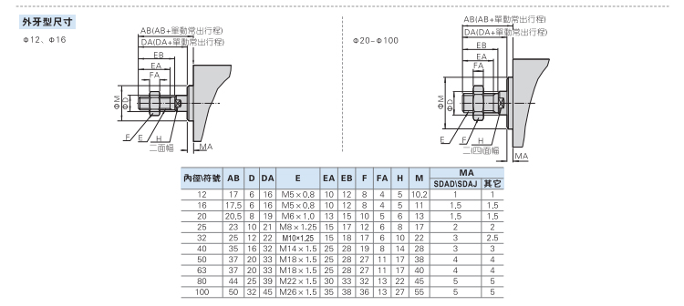 SDA_14