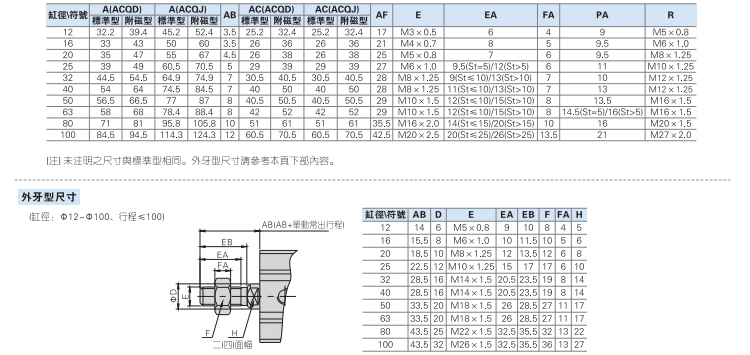 ACQ_21