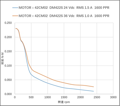 42CM02扭矩图  42CM02扭矩图