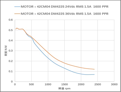42CM04扭矩图  42CM04扭矩图