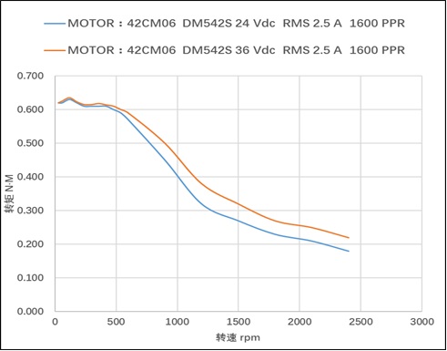 42CM06扭矩图  42CM06扭矩图