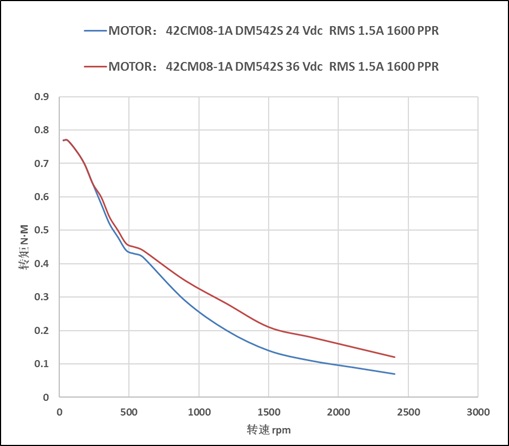 42CM08-1A 