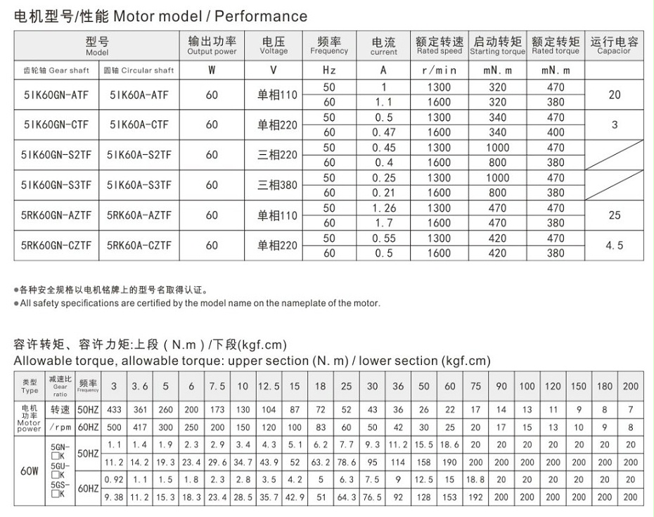 60W调速电机参数