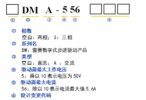 雷赛智能步进电机驱动器