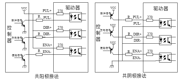 步进电机驱动器DM870(V3.0)电气连接