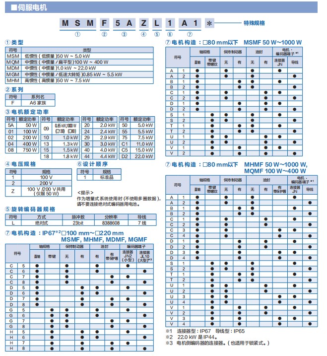 伺服电机1