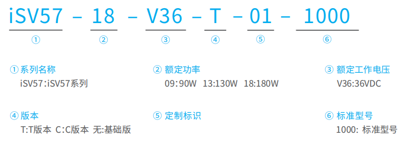 雷赛智能一体式步进电机iSV系列 