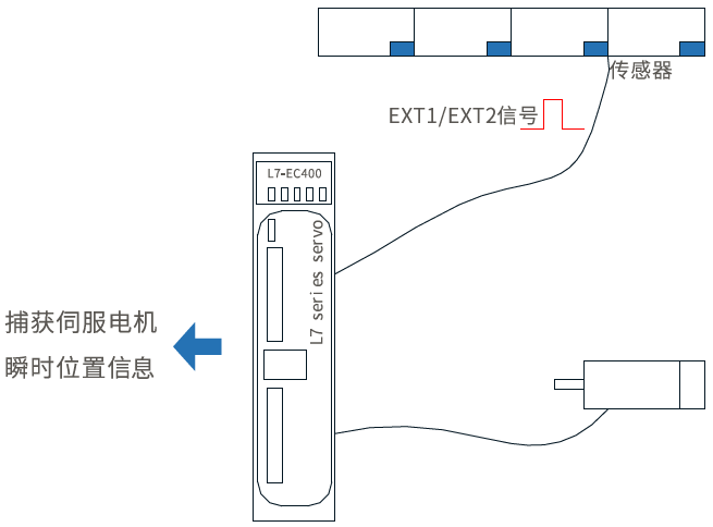 雷赛伺服驱动器L7EC脉冲系列3