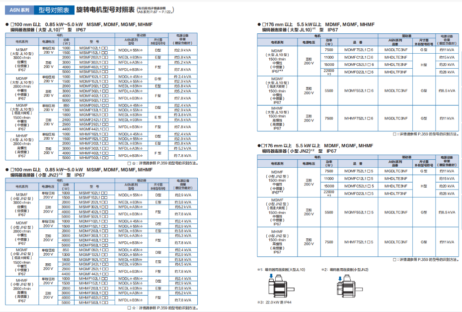 松下伺服电机选型1